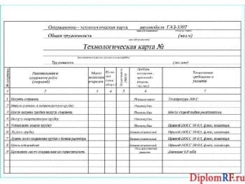 Чертёж технологической карты (формат А4)