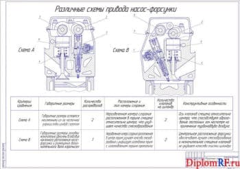 Чертеж различных схем привода насос-форсунки (формат А1)