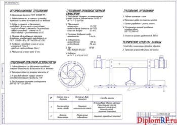 Чертеж безопасности труда (формат А1)