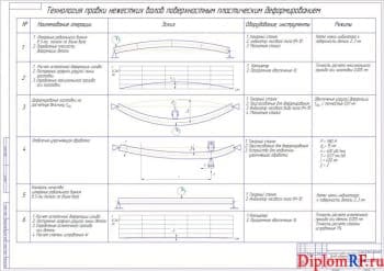 Чертёж технологии правки нежестких валов методом ППД (формат А1)