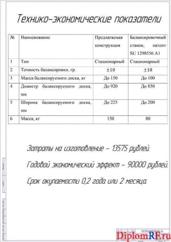 Показатели экономической эффективности работы (формат А1)