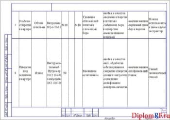 Чертеж дефектной ведомости (формат А4х3)