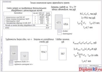 Чертеж показателей проекта технико-экономических (формат А1)