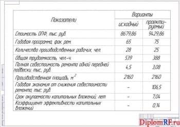 Чертеж показателей технико-экономических (формат А1)
