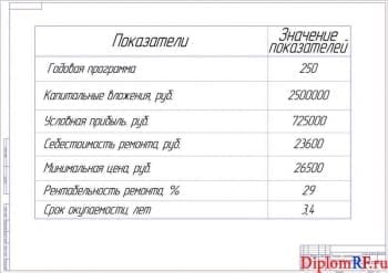Чертеж показателей технико-экономических (формат А1)