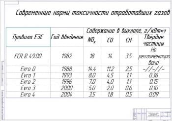 Чертеж современные нормы токсичности отработавших газов (А1)
