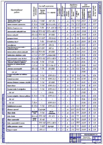 Технологическая карта (А1)