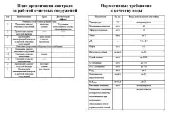 Чертеж охрана труда