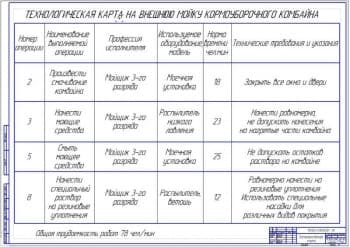 Технологическая карта (формат А1)