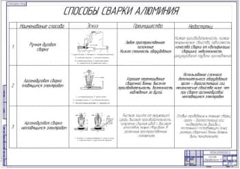 Способы свариваемости алюминия (ф.А1)