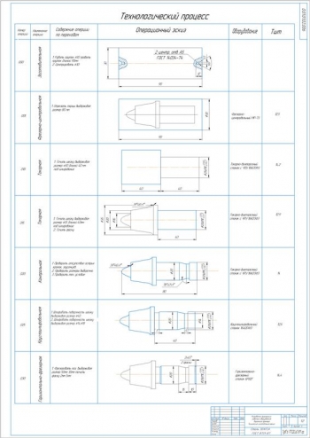 7.	Карта технологического процесса изготовления резца