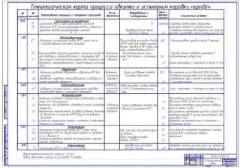 Технологическая карта на обкатку КПП (формат А1)