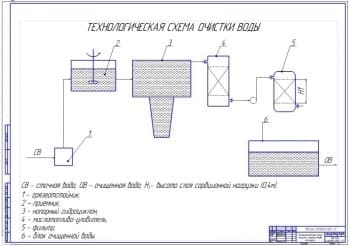 Технологическая схема очистки сточной воды от мойки (ф.А1)