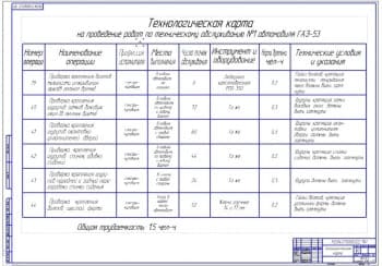 Технологическая карта по ТО-1 (ф.А1)