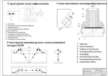 Восстановительные работы реконструкции с анализом выхода рельса по дефекту шейки