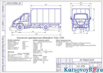 Расчет показателей тяговой, тормозной динамичности и топливной экономичности автомобиля