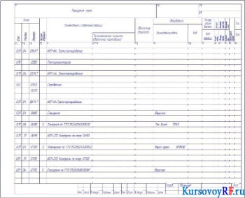 Маршрутная карта х9