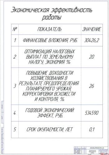 Показатели экономической эффективности работы (А1)