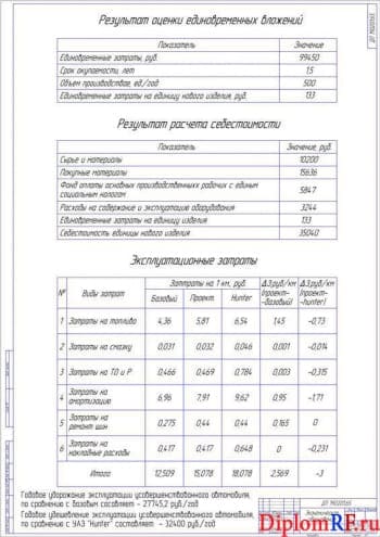 Чертеж экономического обоснования (формат А1)