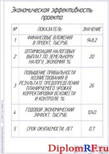 Показатели экономической эффективности проекта (формат А1)