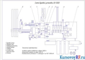Курсовой расчет бурового ротора