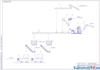Чертеж технологической схемы приготовлении и раздачи кормов