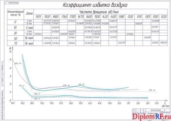 Исследование влияния масло-топливных композиций на токсичность газов дизеля Д-144