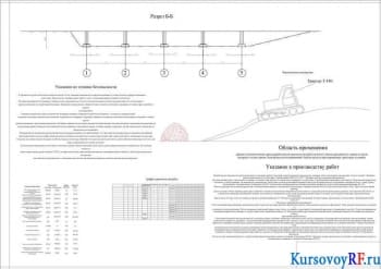 Разрез Б-Б, Указания по технике безопасности, Вертикальная планировка, График производства работ, Область применения, Указание к производству работ