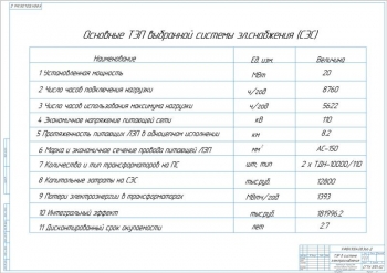 8.	Основные ТЭП системы электроснабжения, А1