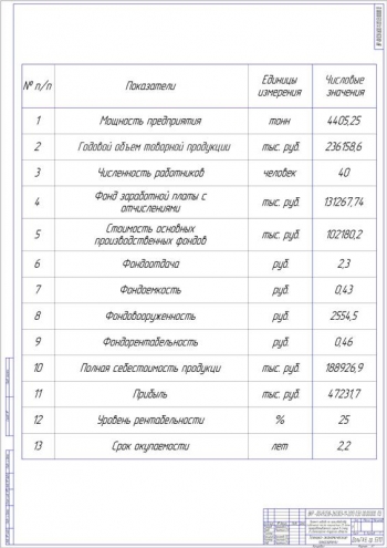 8.	Таблица показателей экономической эффективности проекта, А1