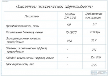 8.	Таблица показателей экономической эффективности, А0