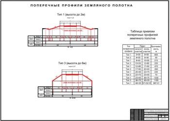 8.	Поперечные профили земляного полотна, А1