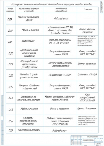 8.	Технологический процесс восстановления детали, А1