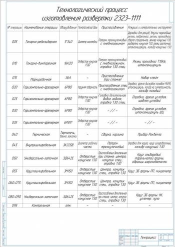 8.	Технологический процесс изготовления развертки 2323-1111, А1