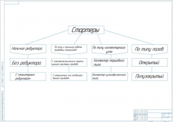 Классификация стартеров, А1