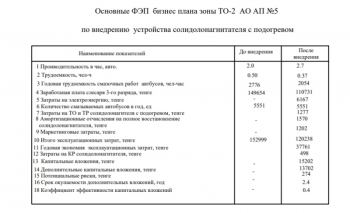 8.	Таблица основных ФЭП бизнес-плана зоны ТО-2 АП, А1