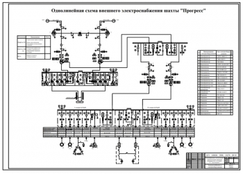 8.	Однолинейная схема внешнего электроснабжения шахты