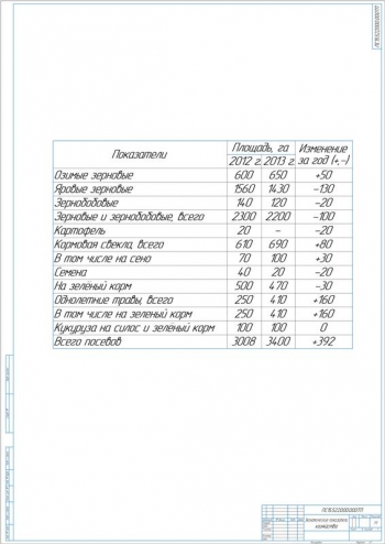 8.	Таблица экономических показателей хозяйства, А1
