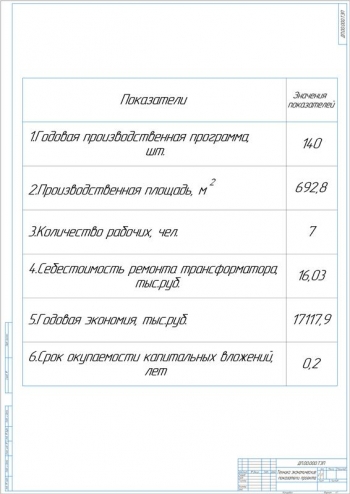 8.	Таблица технико-экономических показателей проекта, А1