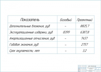 8.	Показатели экономической эффективности
