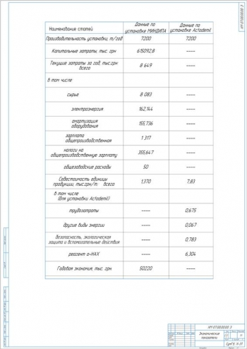8.	Таблица экономических показателей, А1