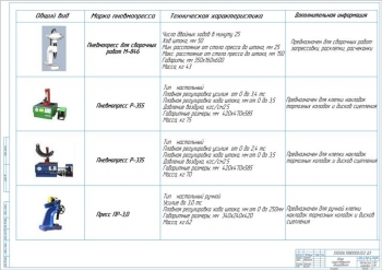 8.	Обзор конструкций прессов, А1