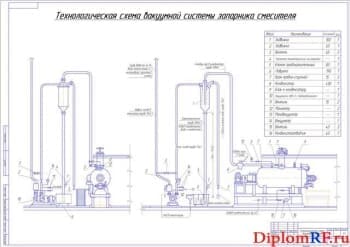 Технологическая схема вакуумной системы запарника смесителя (формат А1)