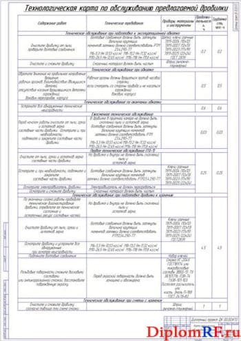 Карта технического обслуживания дробилки (формат А1)