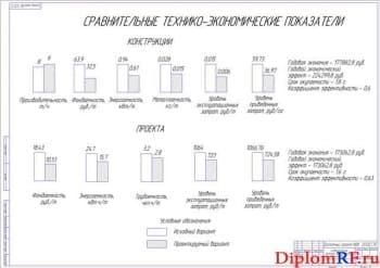 Диаграммы экономической эффективности (формат А1)