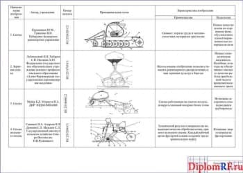 Чертеж поиска патентного (формат А1)