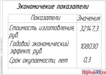 Показатели экономической эффективности (формат А1)