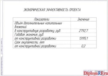 Показатели экономической эффективности (А1)