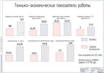 Показатели экономической эффективности работы (формат А1)