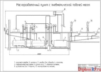 Проект пункта топливозаправочного для пассажирского АТП